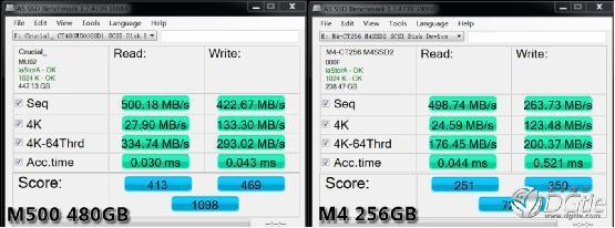 不可不知！固態硬盤性能的三大決定性因素